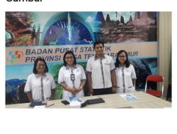 Ekonomi NTT Tahun 2018 Tumbuh 5, 13 Persen