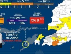 Data ODP di Kabupaten Kupang Tersisa 10 Orang