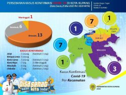Ernest: “OTG, Kelihatan Sehat Tapi Bisa Menularkan Virus Corona”