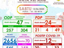 Pasien Covid-19 Sudah Ada di Tetangga, Ernest: Tidak Ada Alasan Untuk Takut Virus ?
