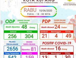 Gugus Tugas Covid-19 Kota Kupang Imbau Masyarakat Jaga Kesehatan Anak