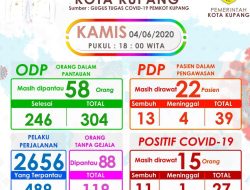 Waspada, PPDP di Kota Kupang Bertambah