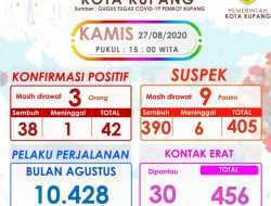 Pasien Baru Dari FK Undana Menambah Jumlah Angka Covid-19 Kota Kupang