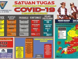 Kupang Timur Catat Kasus Positif  Covid Tertinggi di Kabupaten Kupang. Berapa ya ?