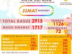 Kota Kupang Makin Menyeramkan ?