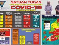 Masih Mau Masa Bodoh ? Pasien Covid-19 Meninggal Sudah 15 orang