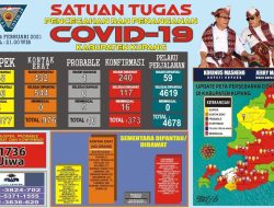 Tambah 2 Angka, Kupang Timur Catat 113 kasus,
