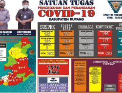 Kabupaten Kupang Mulai Kejar Kota Kupang