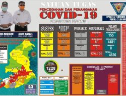 Kabupaten Kupang Koleksi 8 kasus Covid-19