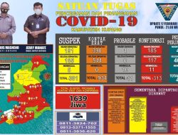 Corona Makin Mengancam !! Positif Covid-19 di Kabupaten Kupang Bertambah Terus