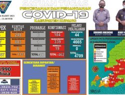 Tambah 25 Kasus Covid Baru di Kabupaten Kupang