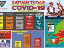 Kamis, Kabupaten Kupang Tanpa Kasus Covid-19