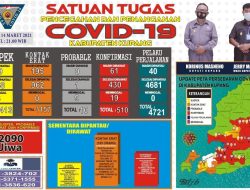 Lagi, 7 Kasus Covid-19 Bertambah di Kupang Timur