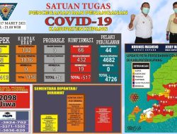 Positif Covid-19 di Kabupaten Kupang Bertambah