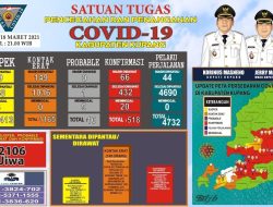 Jumlah Kasus Meninggal  Karena Covid-19 di Kabupaten Kupang Bertambah