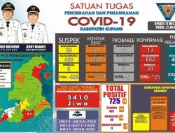 Waspada !! Setelah Bencana Seroja Satgas Covid-19 Laporkan 30 Kasus Meninggal di Kabupaten Kupang