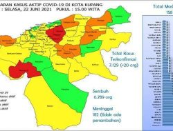 Selasa, Kota Kupang Himpun 20 Kasus Covid-19