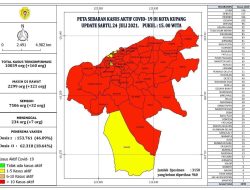Waspada, Empat Kelurahan Tertinggi Kasus Covid-19 di Kota Kupang