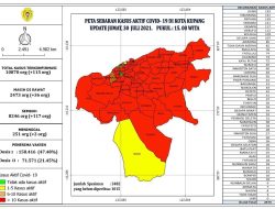 Jumat, Ada 155 Kasus Baru di Kota Kupang