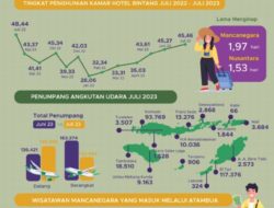 TPK Hotel Bintang Bulan Juli, Naik 0, 42 Persen