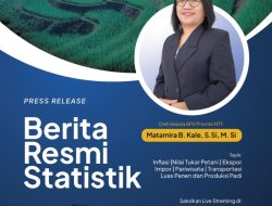Februari, NTP Turun 0,31 Persen, Dibandingkan Januari 2024